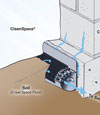 An illustration of our SmartDrain system installed along a crawl space wall